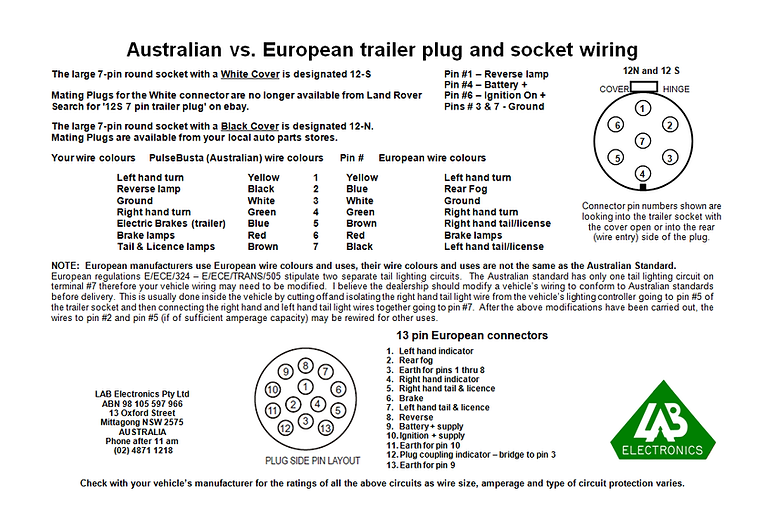 Australian Eurpean Trailer Plug and Socket Wiring